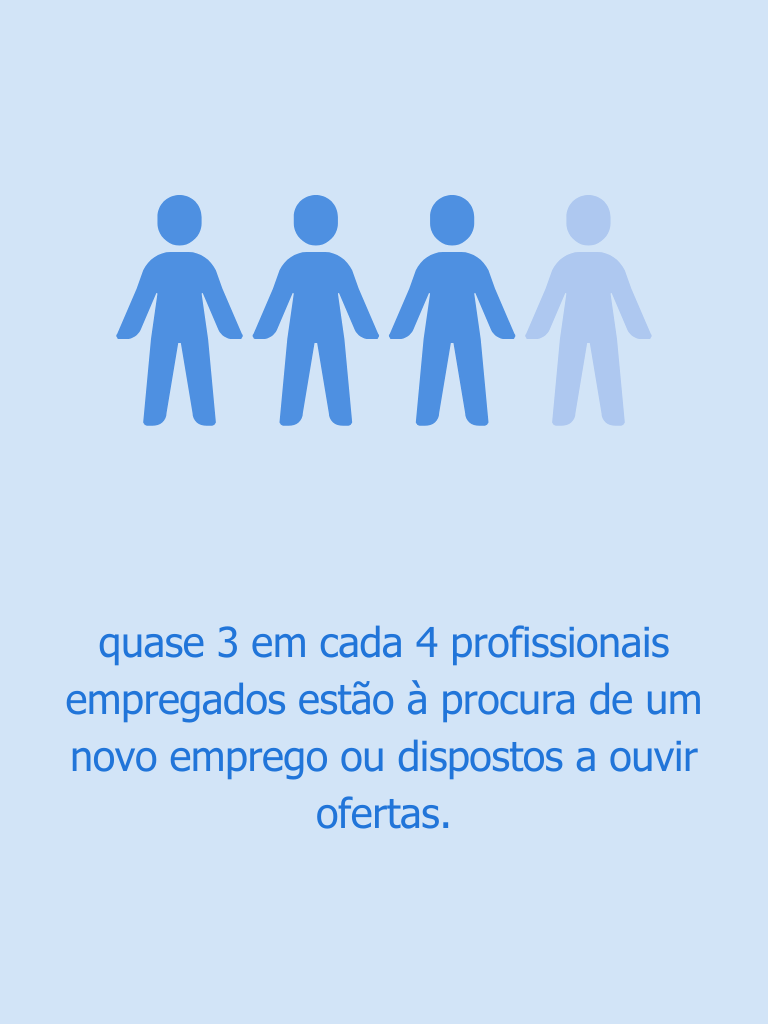 O papel das pessoas com incapacidade no mercado de trabalho - procura de emprego