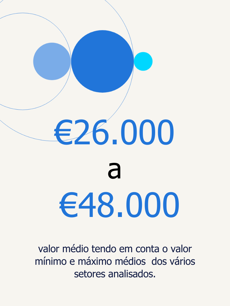 números tendências salariais