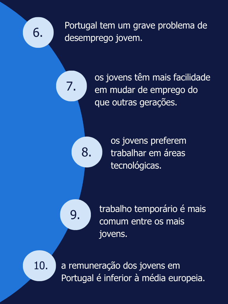 mitos e verdades jovens no mercado de trabalho